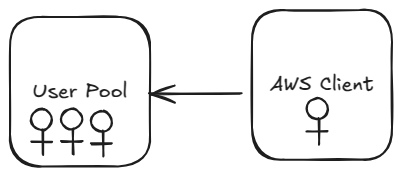 App Client